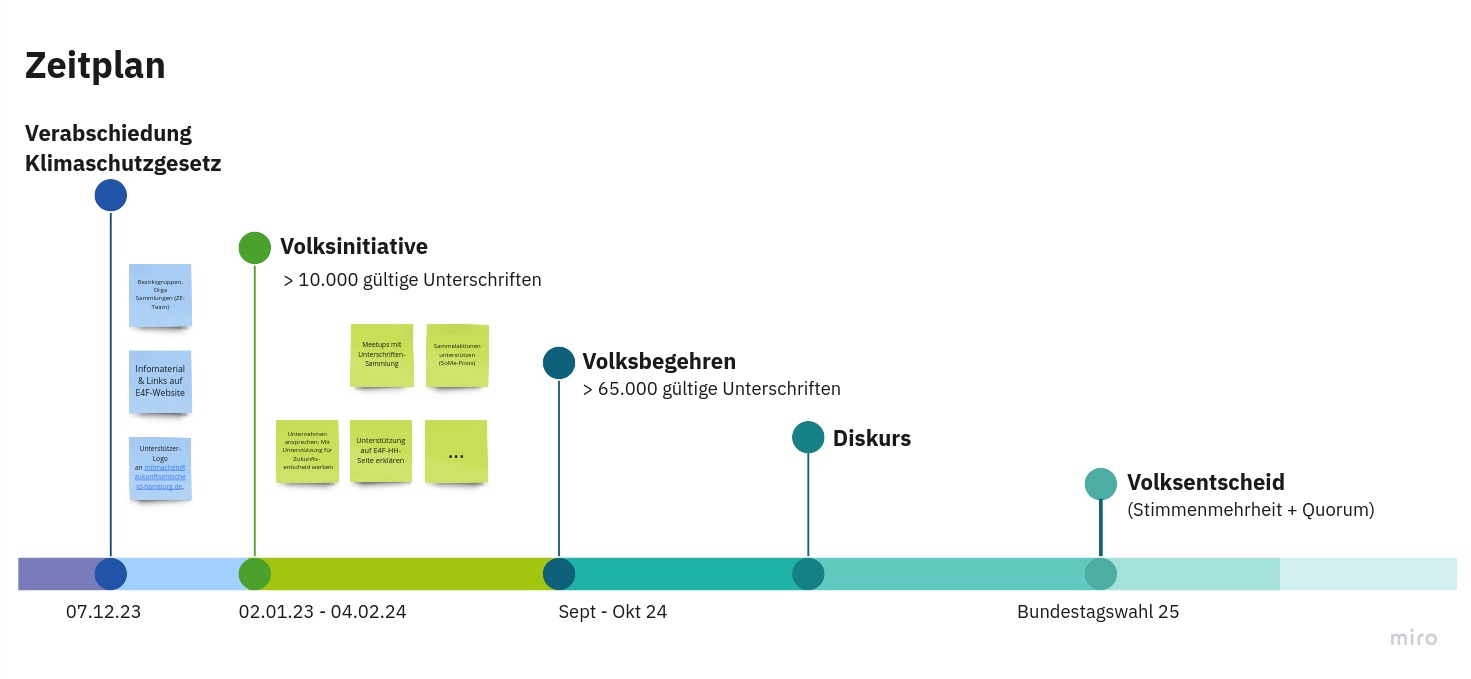 Erstes_Vernetzungstreffen_Ideen_Zukunftsentscheid